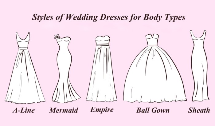 How to find your perfect dress style